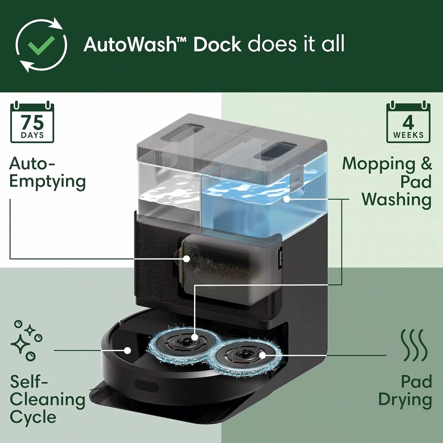 Irobot Roomba plus 405 (G181) 2In1 Vacuum & Mop Robot with Autowash Dock - Dual Spinning, Smart & Fast Mapping, Ideal for Pet Hair, Self-Empties 75 Days, Intense Suction, Pad Washing & Drying