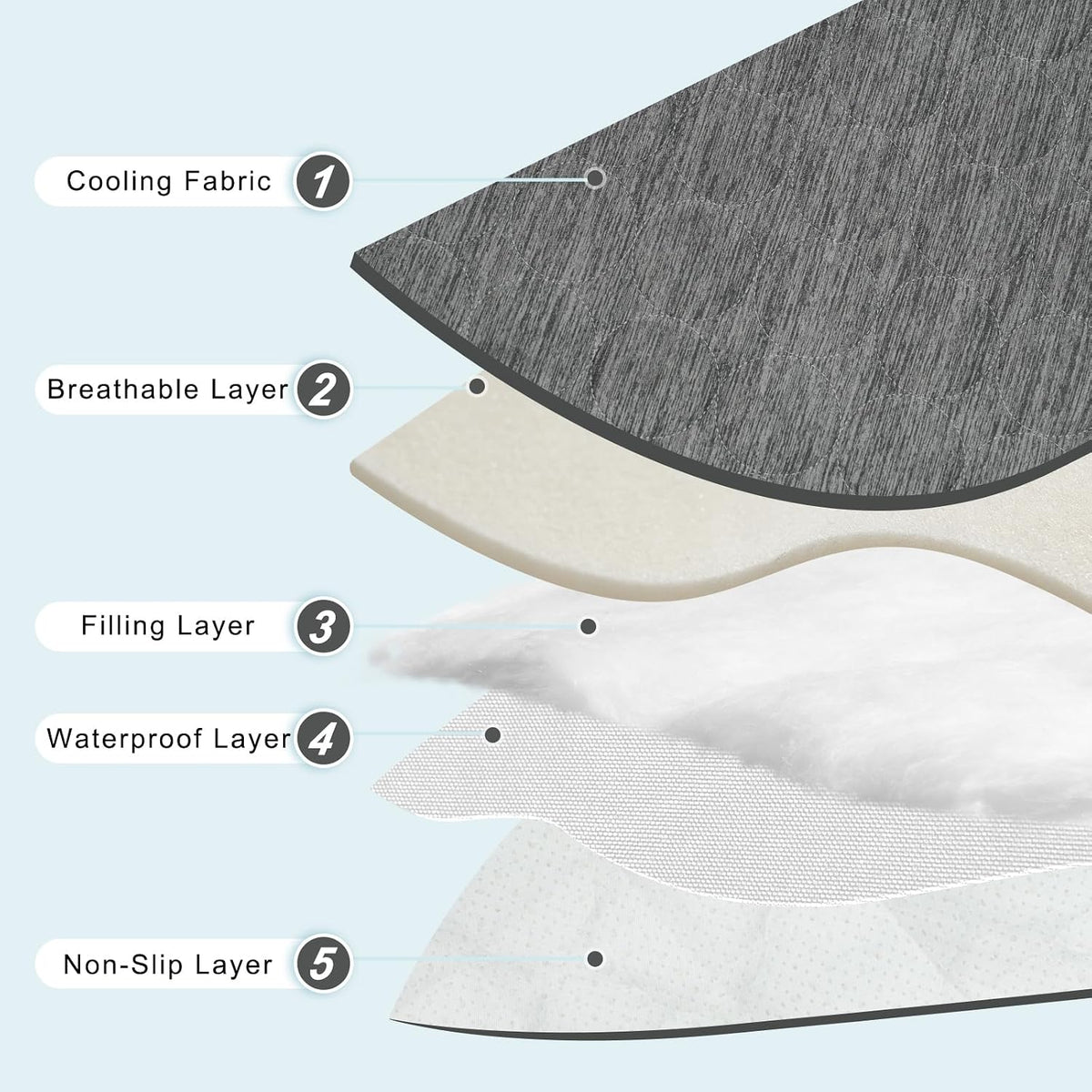 Dog Cooling Mat,60''X40'' Pet Cooling Mat for Floor, Breathable Gel-Free