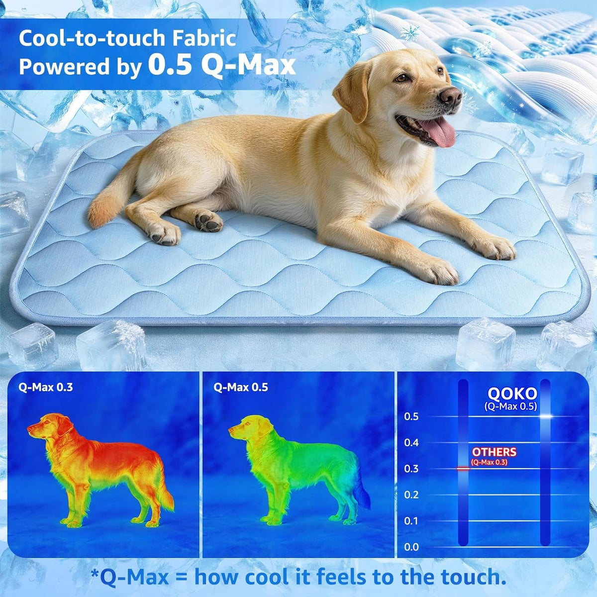 Dog Cooling Mat for Large Dogs, Long-Lasting Cool Pad for Dogs Outdoor & Indoor Use with Ice Silk Fabric & Waterproof Cover, Cooling Pet Bed 36" X 26", Non-Slip Washable Pet Blanket (Cryo Ice Blue)