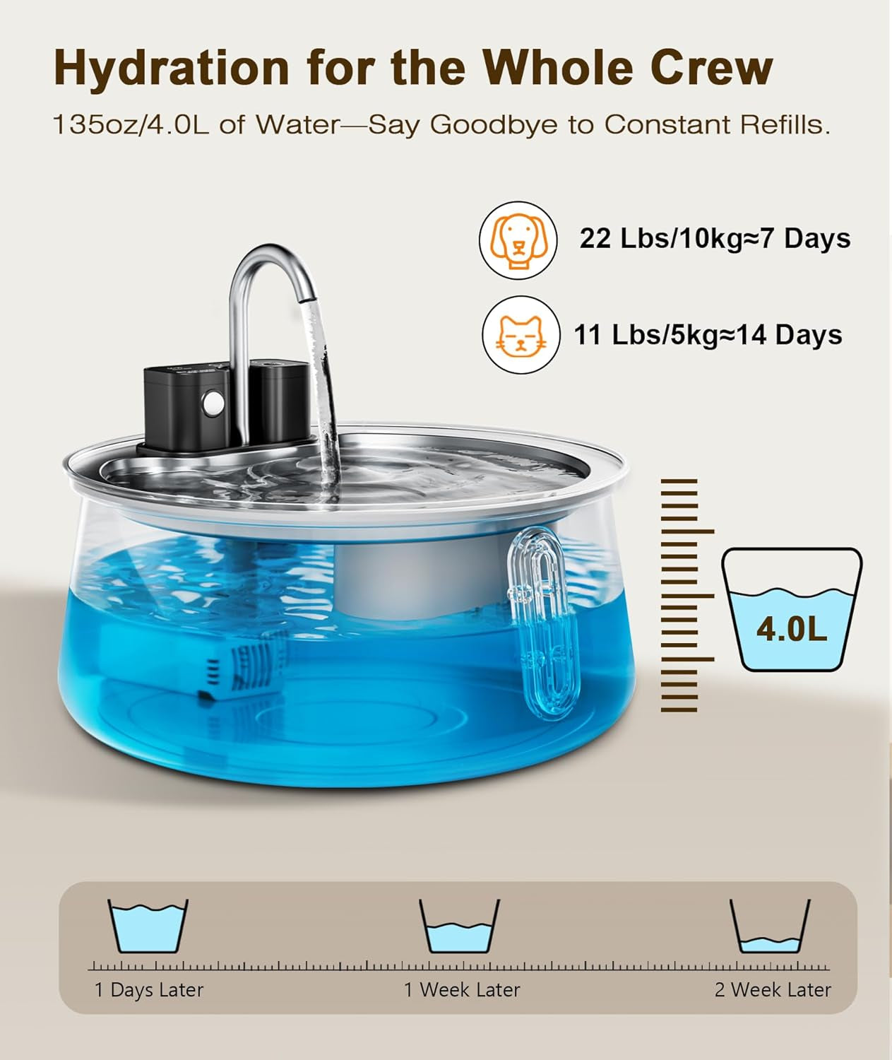 CEESC Cordless Cat Water Fountain Stainless Steel, 4L/135Oz Automatic Pet Water Dispenser with Motion Sensor, Multi-Filtration, Ultra Quiet Pump, Long-Lasting 4000Mah Battery for Indoor Cats & Dogs