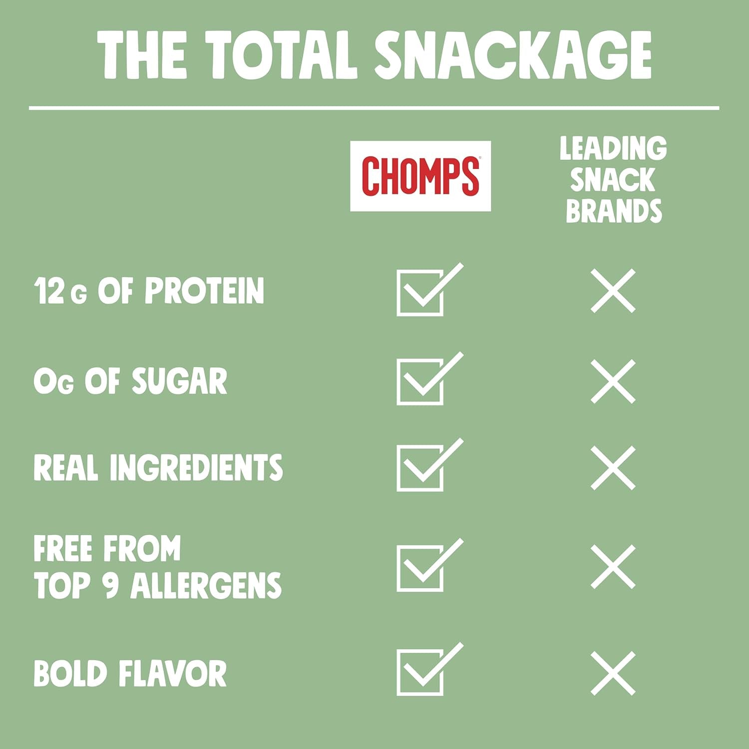 Chomps Savory Breakfast Chicken Jerky Meat Snack Sticks 10-Pack - Keto, Paleo, Low Carb, Whole30 Approved, 12G Lean Meat Protein, Gluten Free, Antibiotic Free, Zero Sugar Food