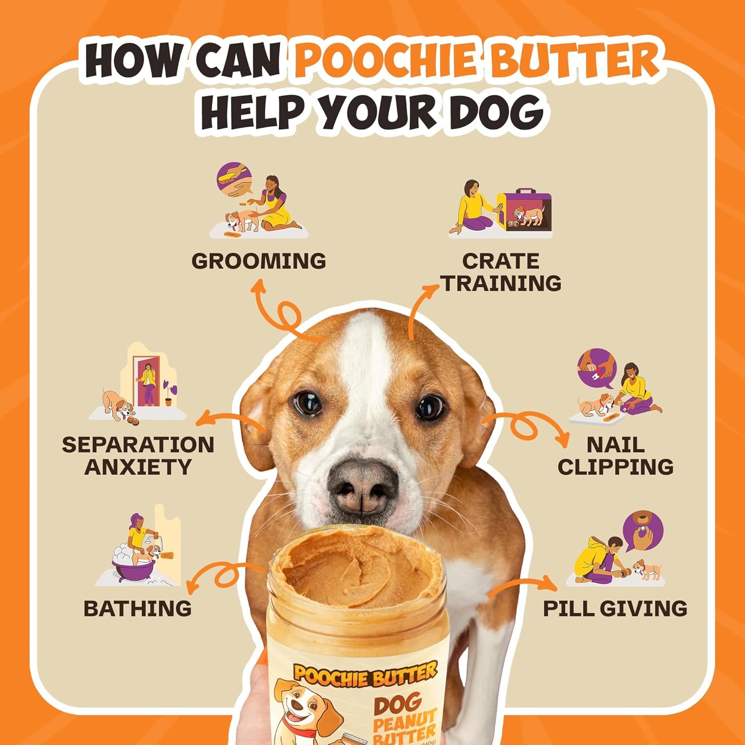 Poochie Butter Natural Dog Peanut Butter - Made in USA Healthy, Creamy Peanut Butter Spread for Lick Mats & Food Toppers - Dry-Roasted Peanuts Non-Gmo No Sugar Added Dog Treats - 12 Oz (Pack of 1)
