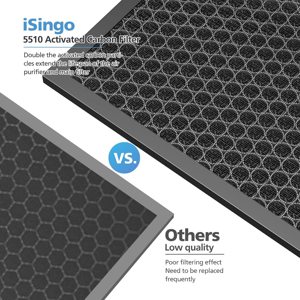 5510 5520 5530 Filter Q for WINIX 5510 5520 5530 Air Purifier Filter Replacement 1712-0123-00 for Large Room 1882 Ft²/Hr 2 H13 True HEPA Filters & 2 Activated Carbon, 2+2 Pack