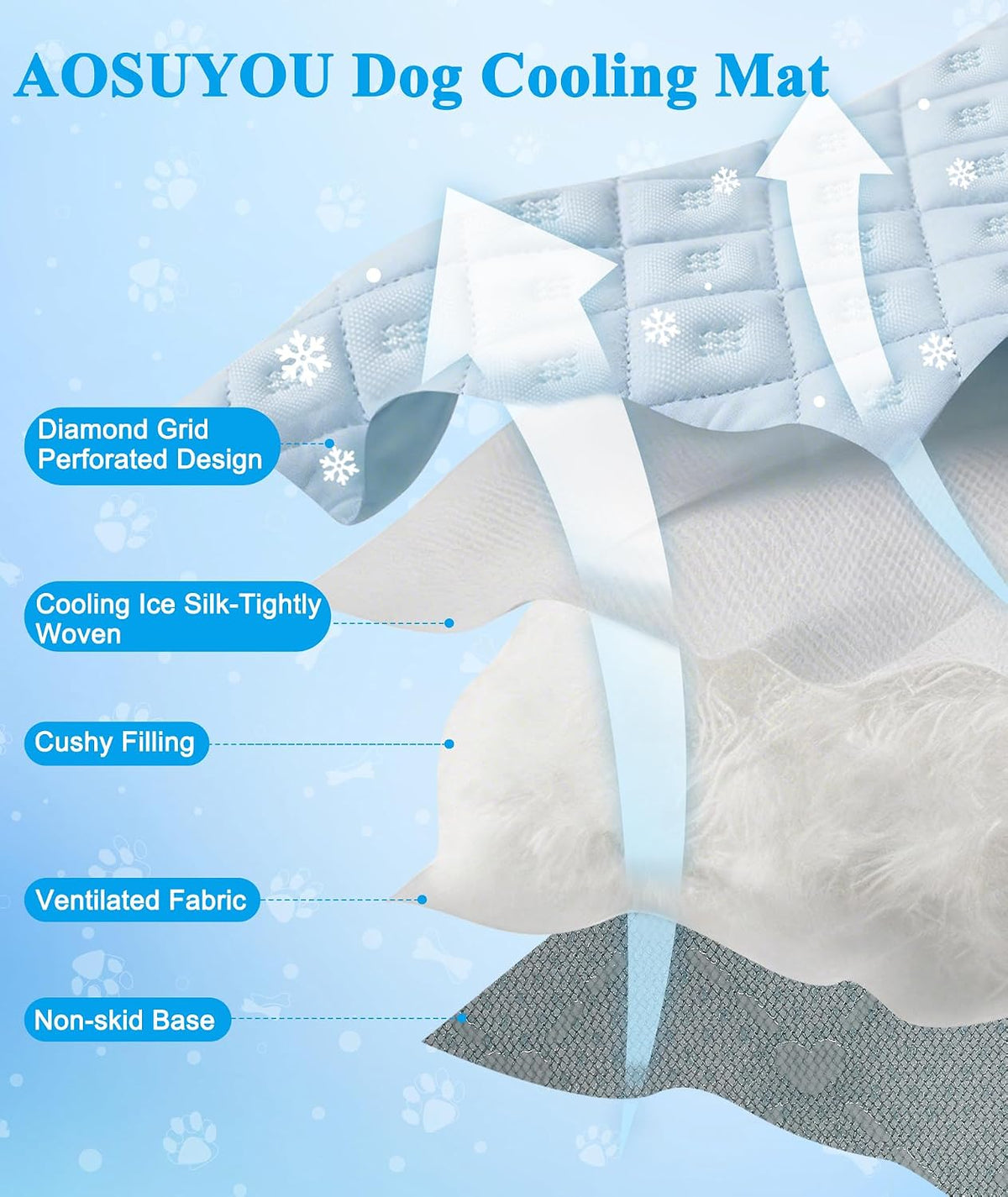 Dog Cooling Mat, Self Cooling Non-Gel Cooling Mat for Dogs Cat Use