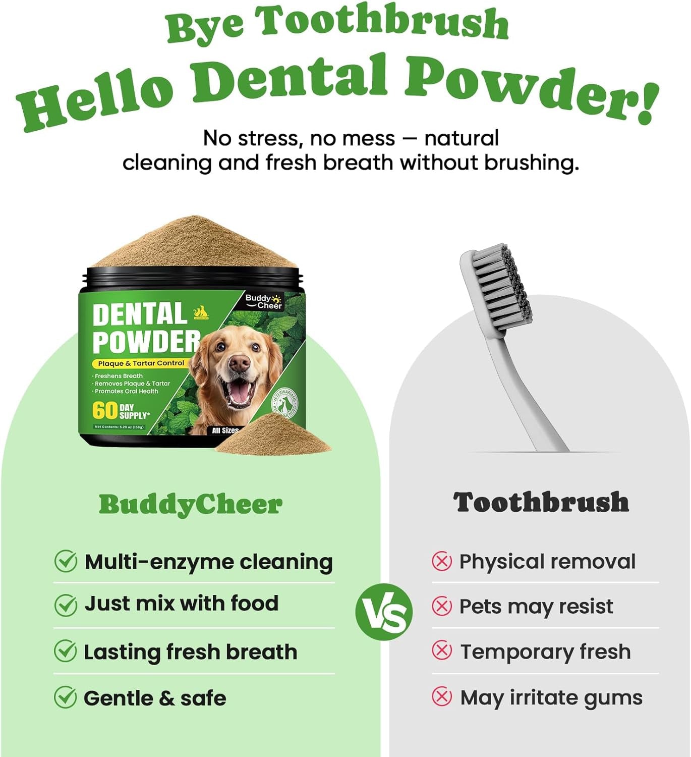 Dog Teeth Cleaning Powder, Dog Dental Powder and Cats Breath Freshener, Plaque off Pet Tooth Cleaning Lab Co, Bad Breath & Tartar Remover for Dogs, Dog Teeth Cleaning with Enzymes- 60-Day Supply -Mint