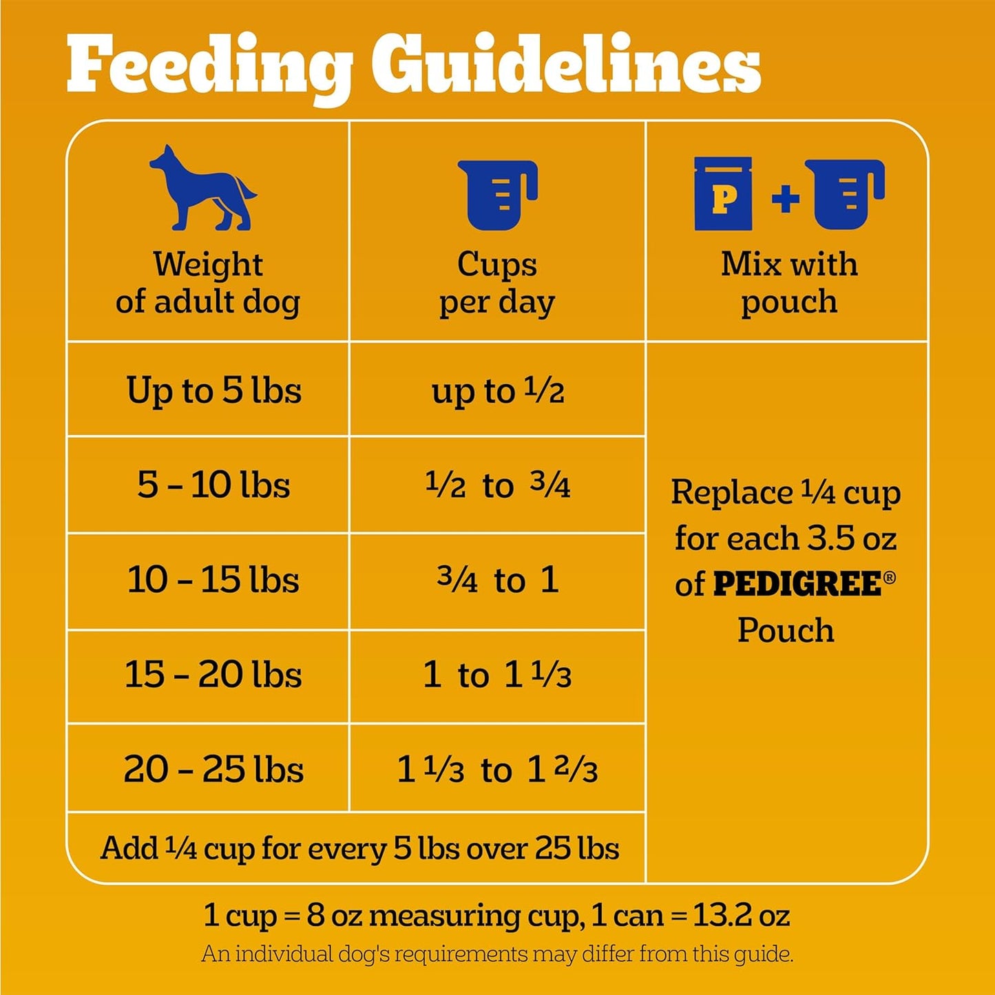 Pedigree Dry Dog Food for Adult Small Dogs, Roasted Chicken and Vegetable Flavor, 14 Lb. Bag