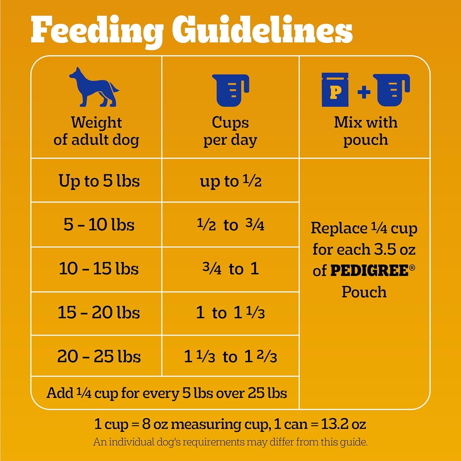 Pedigree Dry Dog Food for Adult Small Dogs, Roasted Chicken and Vegetable Flavor, 14 Lb. Bag