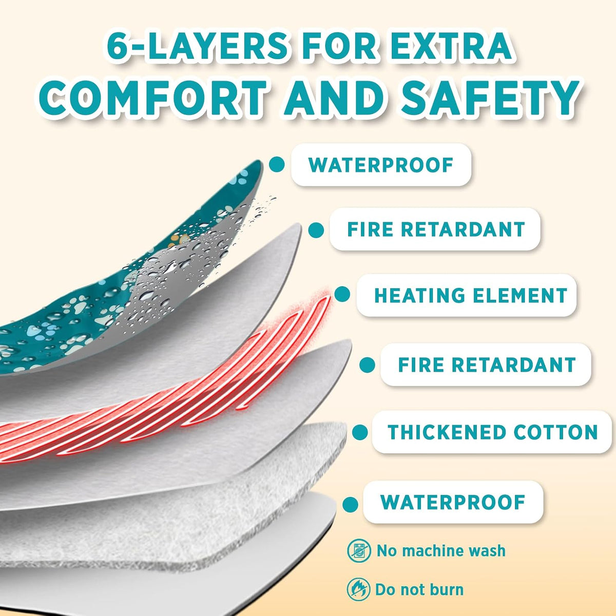 Furrybaby Pet Heating Pad for Cats & Dogs,Waterproof,Anti-Bite Warming Mat