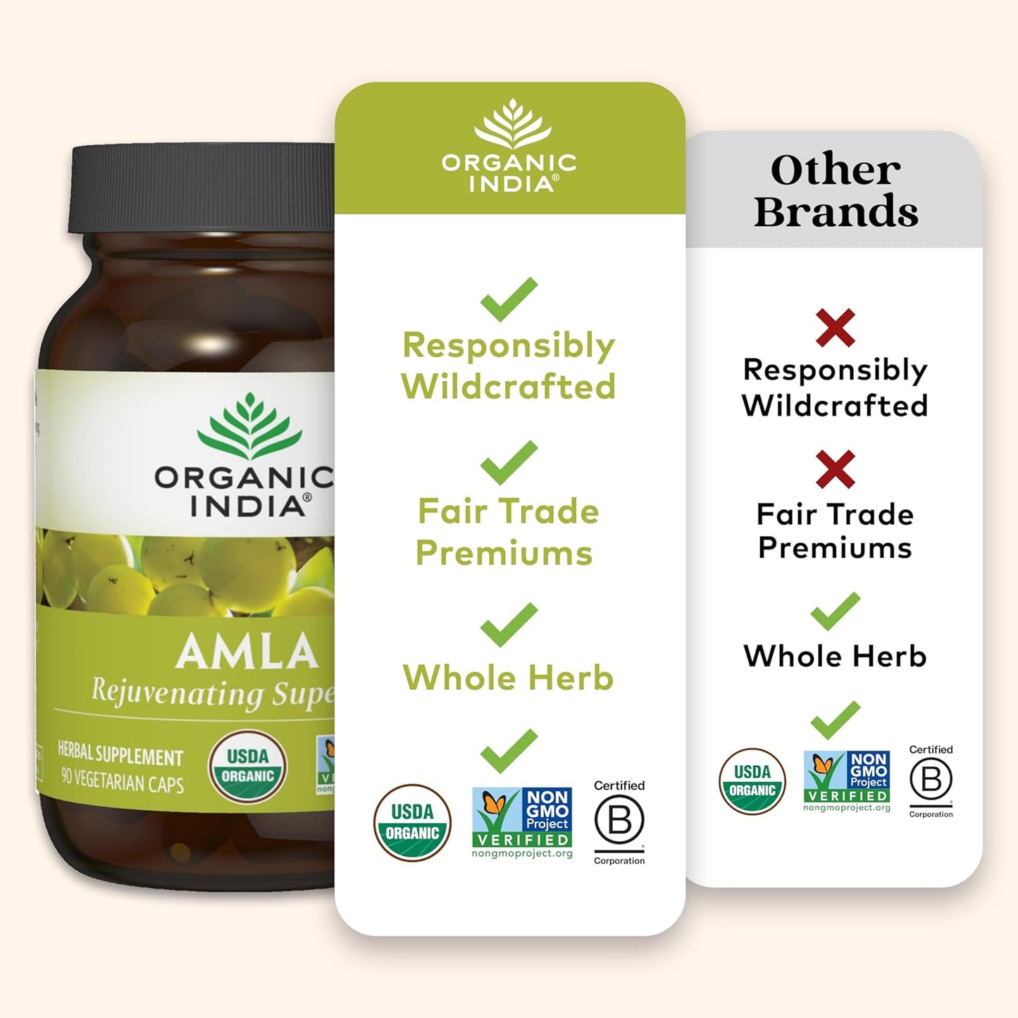 ORGANIC INDIA Amalaki Herbal Vitamin Supplement - Immune Support, Vitamin C, Vegan, Gluten-Free, Kosher, Ayurvedic, Antioxidant, USDA Certified Organic, Non-Gmo - 90 Capsules