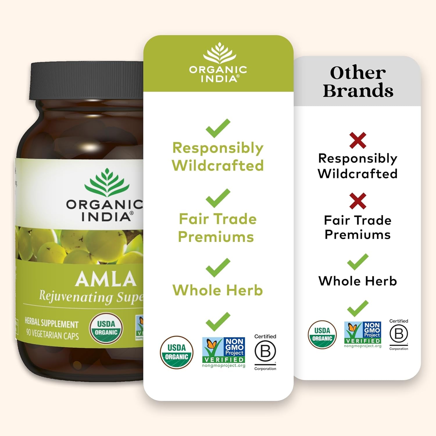 ORGANIC INDIA Amalaki Herbal Vitamin Supplement - Immune Support, Vitamin C, Vegan, Gluten-Free, Kosher, Ayurvedic, Antioxidant, USDA Certified Organic, Non-Gmo - 90 Capsules