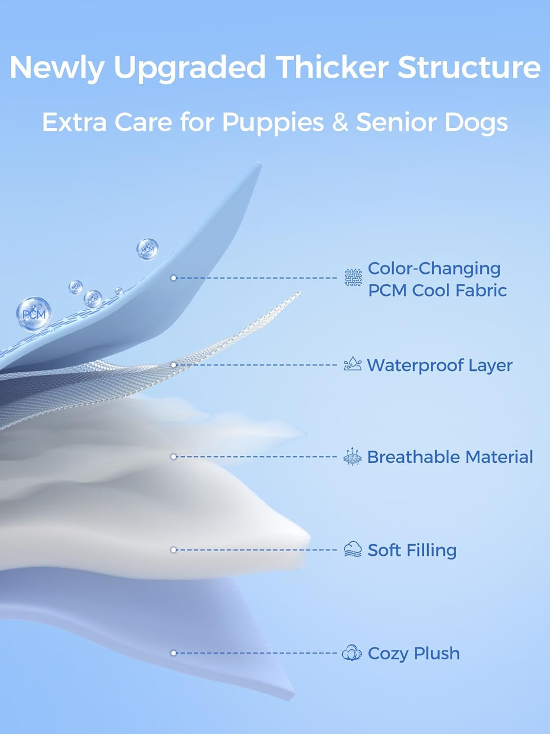 Dog Cooling Mat 44X32In, 5CM Thick Pad Color-Changing&Grs Recycled Material