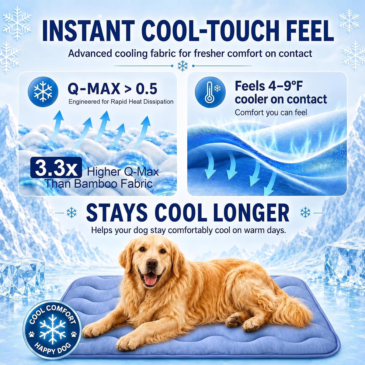 2 Pack Dog Cooling Mats, 25 X 19 in Q-Max 0.5+ Self-Cooling Pet Pads