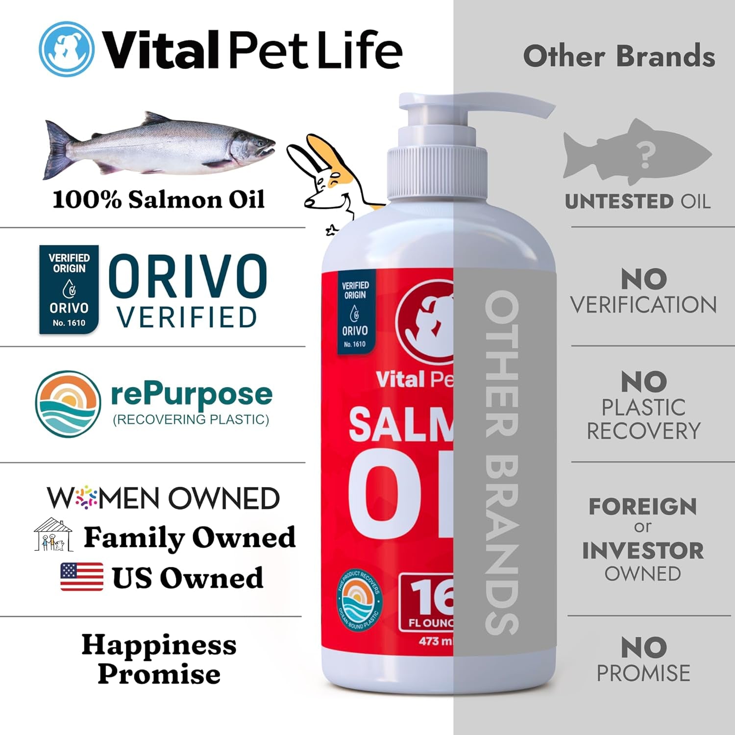 Salmon Oil for Dogs & Cats - Healthy Skin & Coat, Fish Oil, Omega 3 EPA DHA, Liquid Food Supplement for Pets, Supports Joint & Bone Health, Natural Allergy & Inflammation Defense, 16 Oz | Soft Shiny Glossy Coat, EPA DHA, Immune System & Heart Function Sup