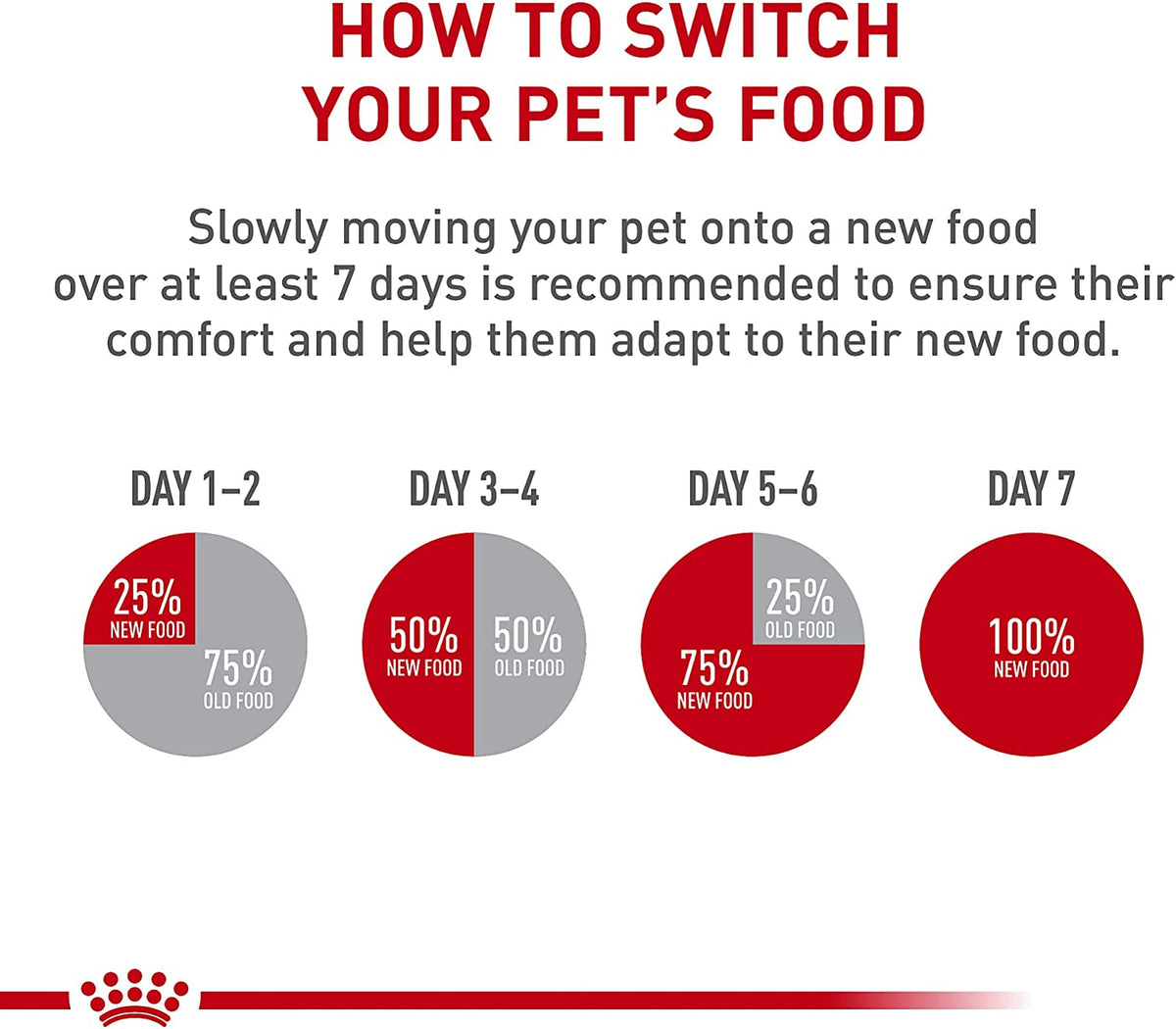 Royal Canin Feline Care Nutrition Digestive Care Adult Dry Cat Food, 6 Lb Bag