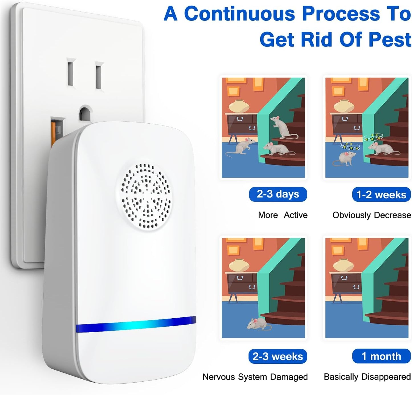 2026 Upgrade Ultrasonic Pest Repeller 6 Pack, Plug-In Indoor Pest Control for Mice, Roaches, Spiders & Other Common Household Pests, Safe for Children & Pets