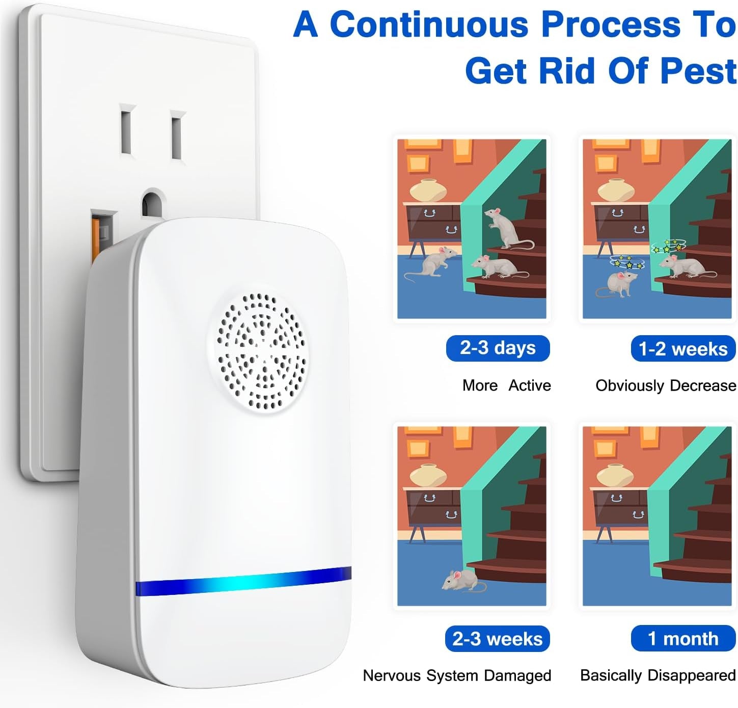 2026 Upgrade Ultrasonic Pest Repeller 6 Pack, Plug-In Indoor Pest Control for Mice, Roaches, Spiders & Other Common Household Pests, Safe for Children & Pets