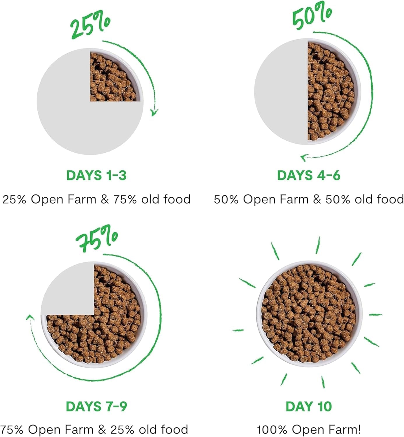 Open Farm, Rawmix Dry Dog Food with Ancient Grains, Protein-Packed Kibble Coated in Bone Broth with Freeze Dried Raw Chunks, Salmon Whitefish & Rockfish, Wild Ocean Recipe, 20Lb Bag