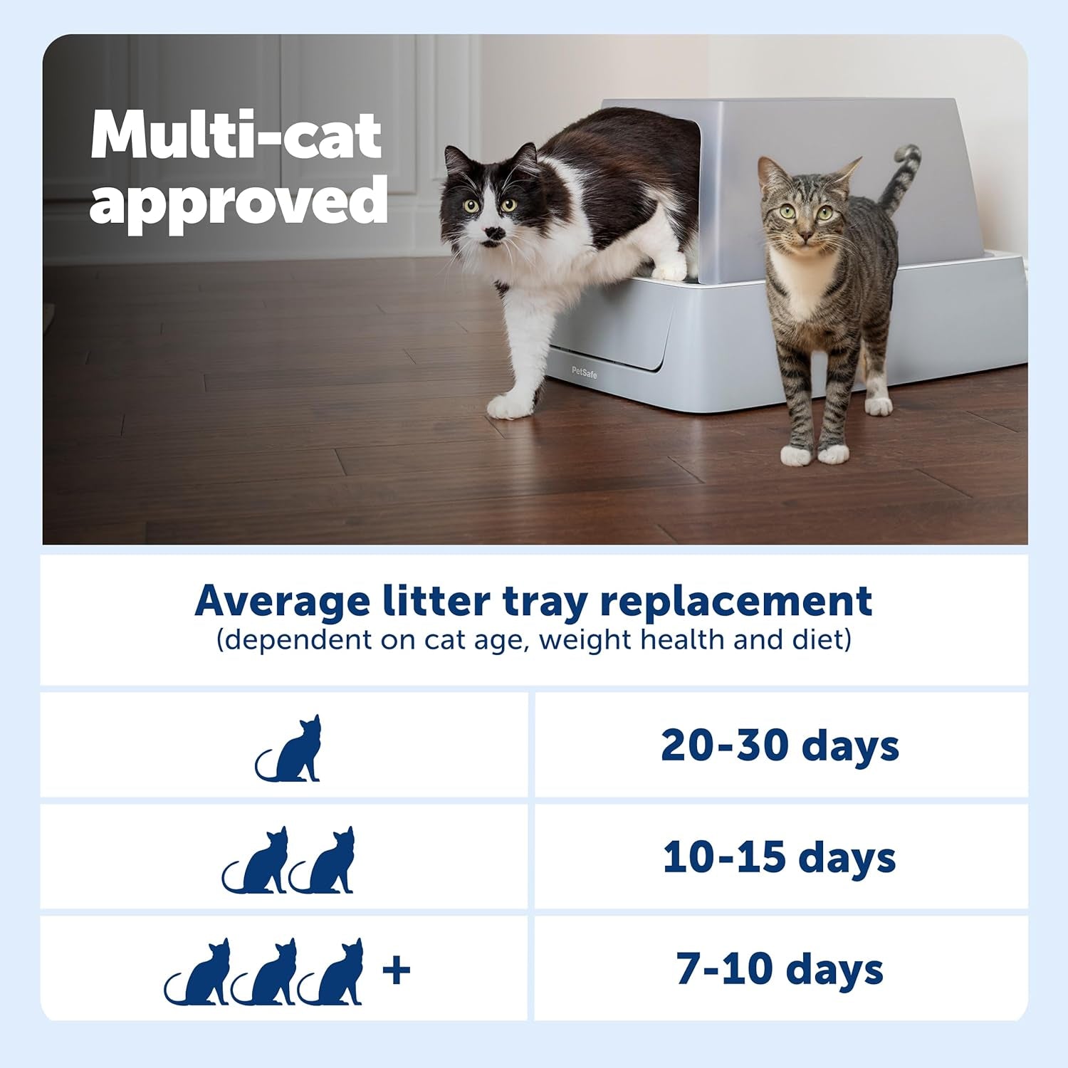 Petsafe Scoopfree Crystal Smart Self-Cleaning Automatic Litter Box - Front Entry - Covered Motion-Sensing Cat Box with Integrated Health Counter & App - Includes 1 Disposable Crystal Litter Tray
