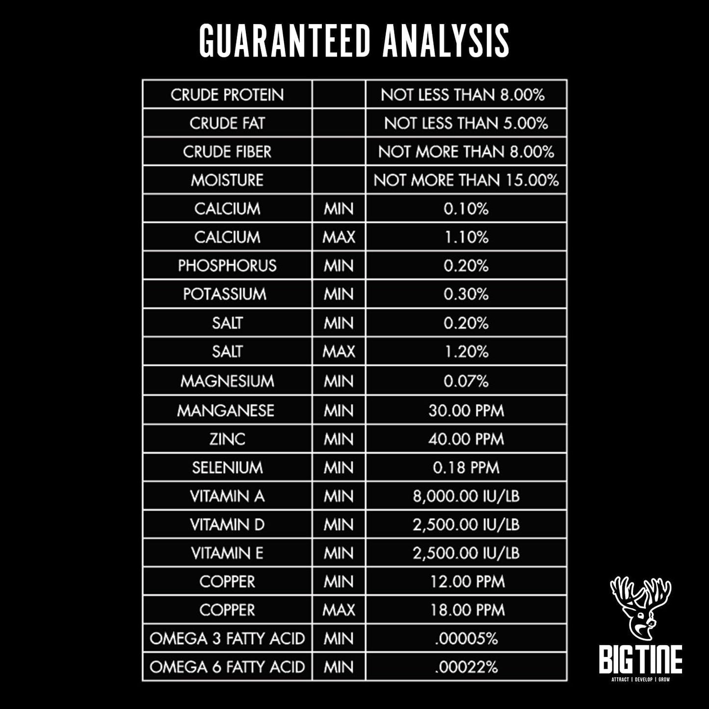 Big Tine Fortified Deer Blend, 10 Lbs, Cherry Rush Flavor, Whole Grain Feed, Nitro Mineral Formula, Nutritious, Packed with Vitamins and Minerals, Supports Antler Growth, Gravity or Ground Feeding
