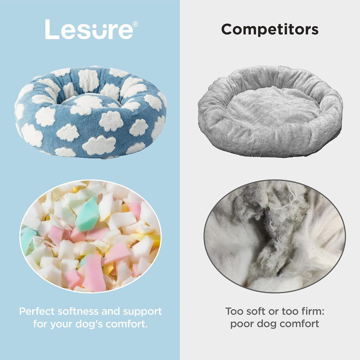 LE SURE Shown on TV Jacquard Donut Dog Beds Medium Sized Dog,Blue 30X30X8In