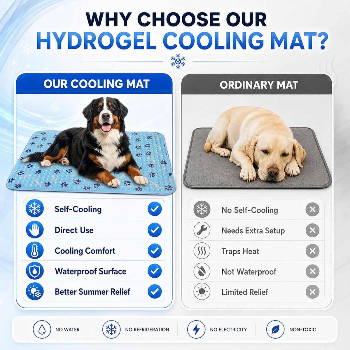 Cooling Mat for Dogs 20 Inch, Patent Self-Cooling Gel Pad for Small Dogs,