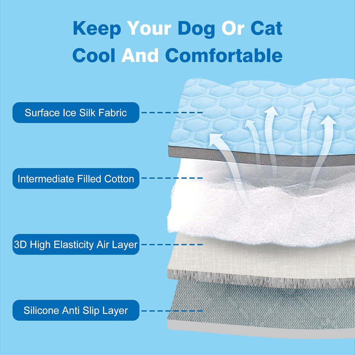Dog Cooling Mat Ice Silk Washable Non-Slip Pet Summer Pad