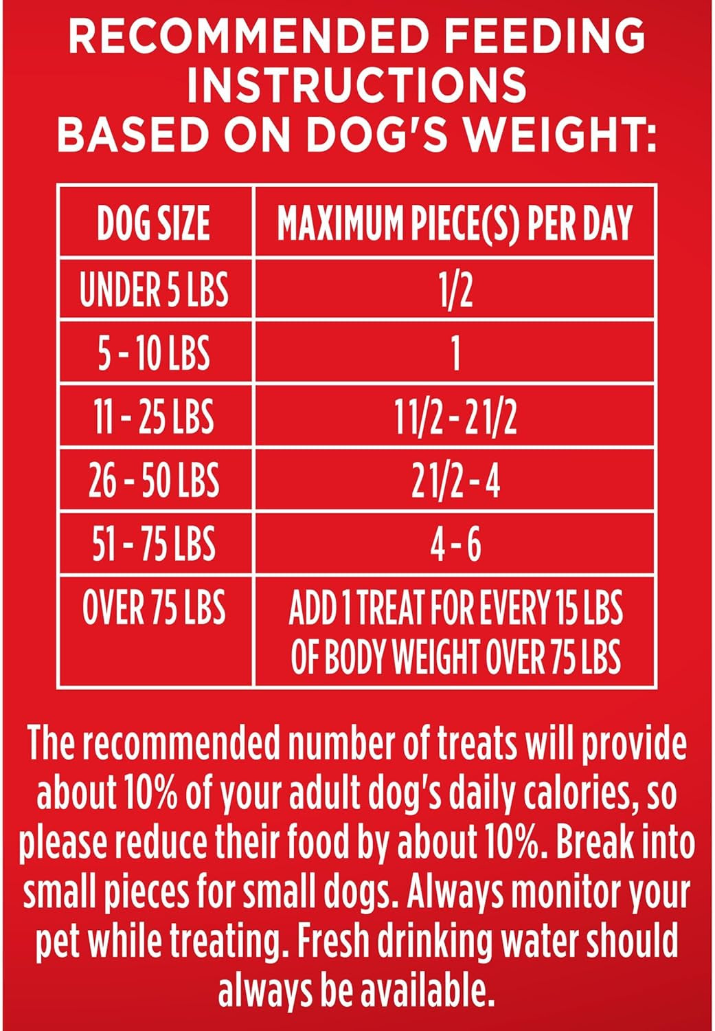 Milk-Bone Flavor Snacks Small Dog Biscuits, Flavored Crunchy Dog Treats, 7 Pound Box
