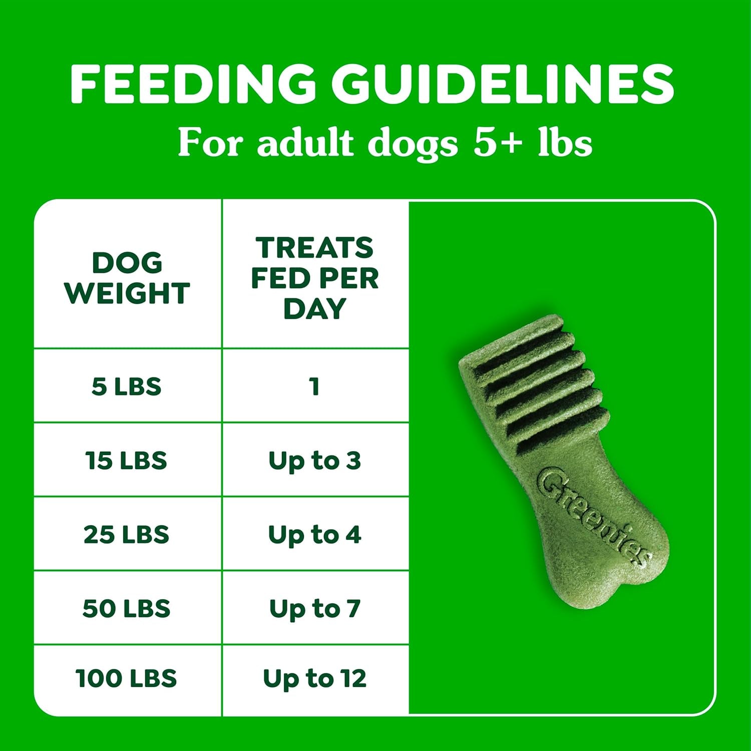 Greenies Anytime Bites Dog Treats, Original Flavor, Dog Training Treats, 24 Oz. Bag