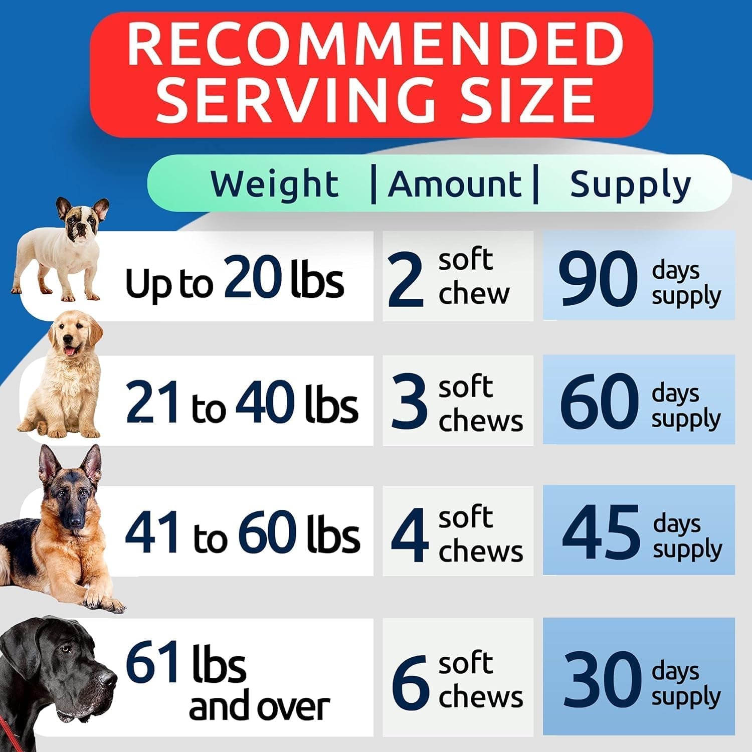 BARK&SPARK Dog Allergy Relief Soft Chews for Skin Health & Seasonal Allergies - Anti-Itch Supplement W/Omega-3, Quercetin & Bromelain Immune Treats for Dry Skin & Hot Spots - Chicken Liver - 180Ct