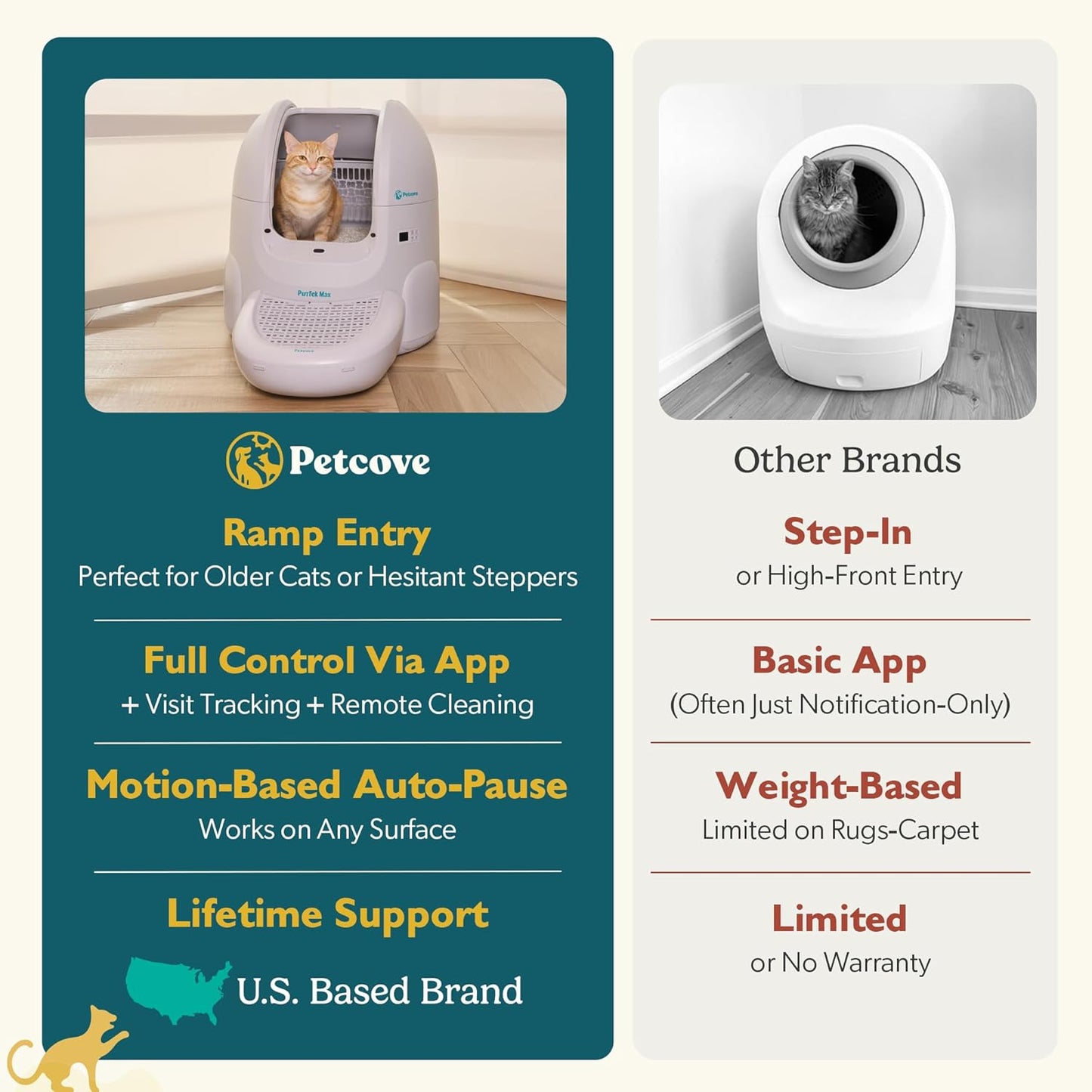 Petcove Purrtek Automatic Litter Box Self Cleaning 5Ghz Wi-Fi, Odor Control | Quiet Operation with App Sealed Waste Bin, Advanced Safety Sensors, Auto Smart Self Cleaning Cat Litter Box for Multiple Cats