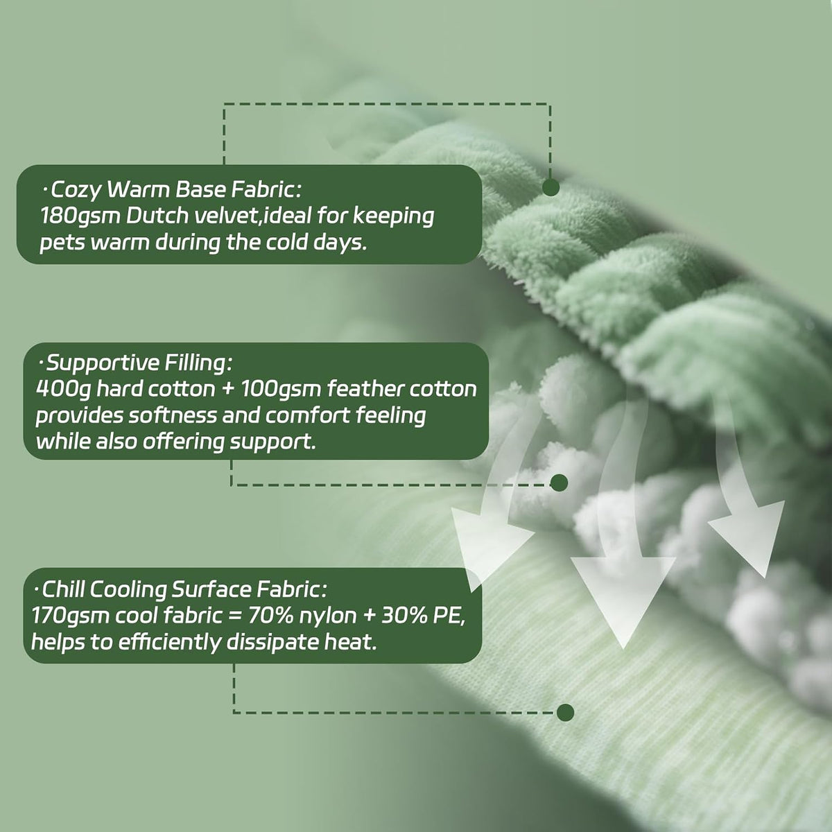 Washable Dog Crate Mat & Cooling Dog Mat Size A(35"X22") Green