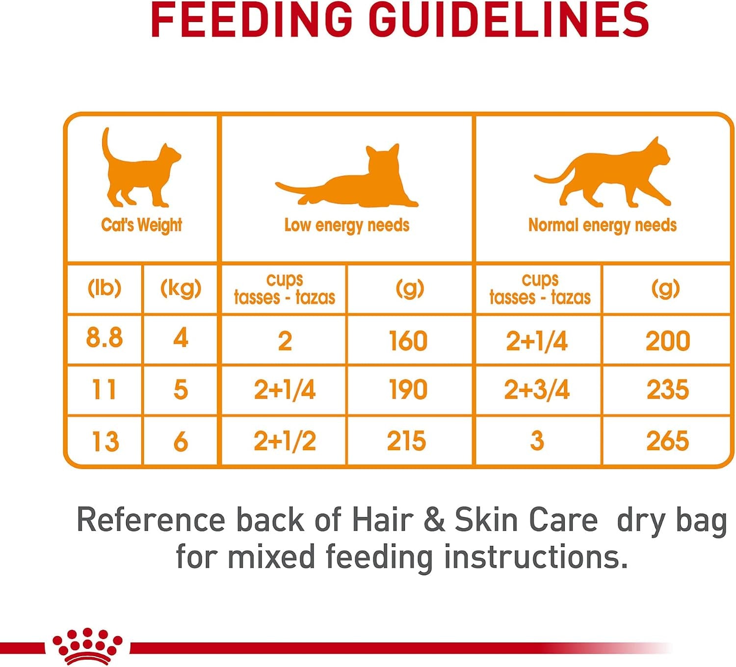 Royal Canin Feline Care Nutrition Hair & Skin Care Adult Thin Slices in Gravy Cat Food, 3 Oz (Pack of 24)