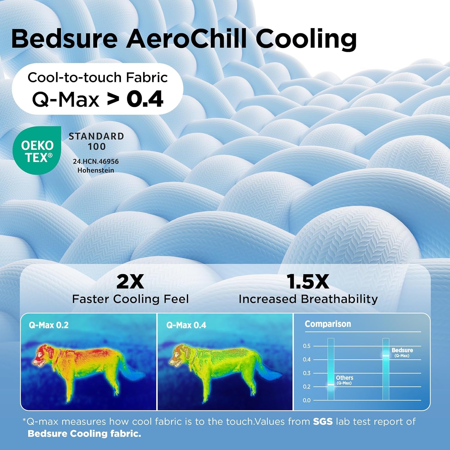Bedsure Cooling Mat for Large Dogs - Q-Max>0.4 Thin Breathable Cooling Crate Pad Indoor for Pet with Chill Cool Fiber as Cooling Topper，Portable Washable Kennel Mat in Outdoor Summer, 35X23, Blue