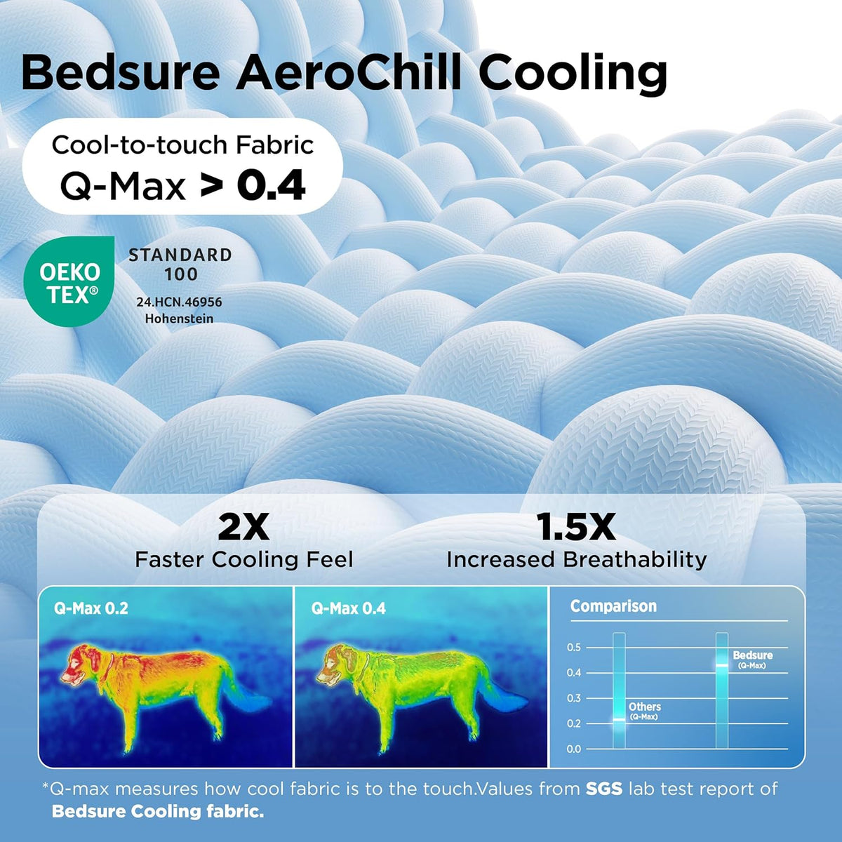 Bedsure Cooling Mat for Large Dogs,Washable Breathable Qmax>0.4 Cool Fiber
