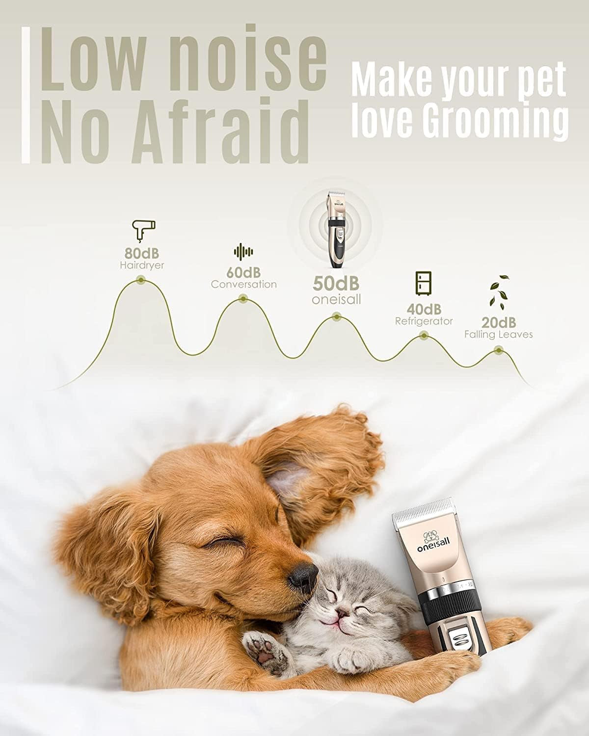 Oneisall Dog Clipper Low Noise, Dog Grooming Kit with Rechargeable, Pet Shaver Cordless Electric Quiet Hair Clipper Set for Dogs Cats Pets（Gold）