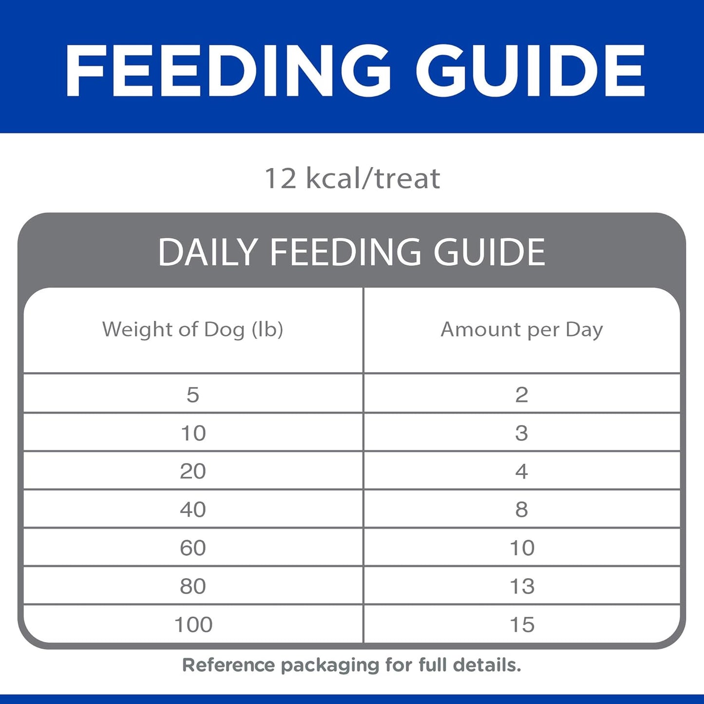 Hill'S Grain Free Soft-Baked Naturals Dog Treats, Beef & Sweet Potato, 8 Oz. Bag