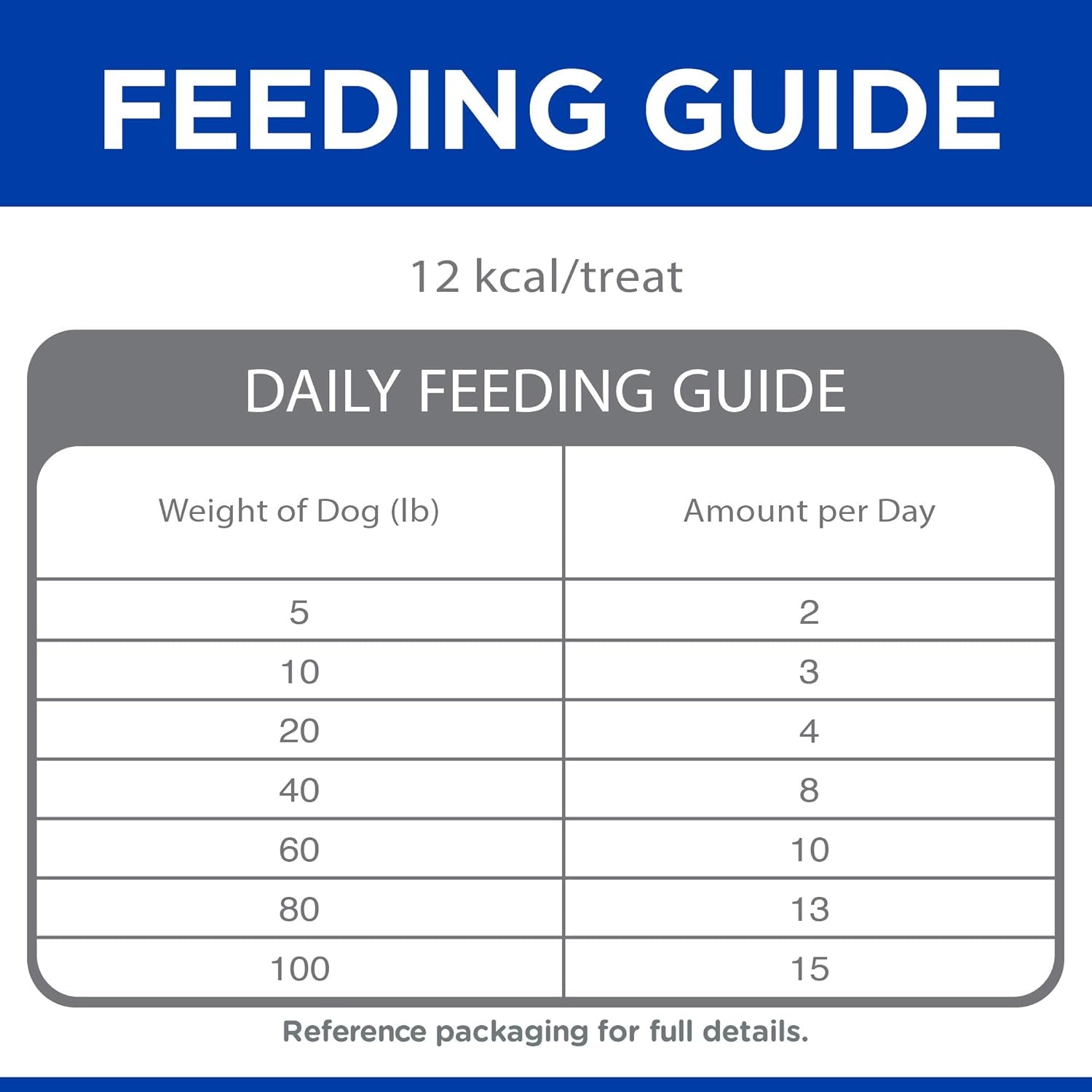 Hill'S Grain Free Soft-Baked Naturals Dog Treats, Beef & Sweet Potato, 8 Oz. Bag