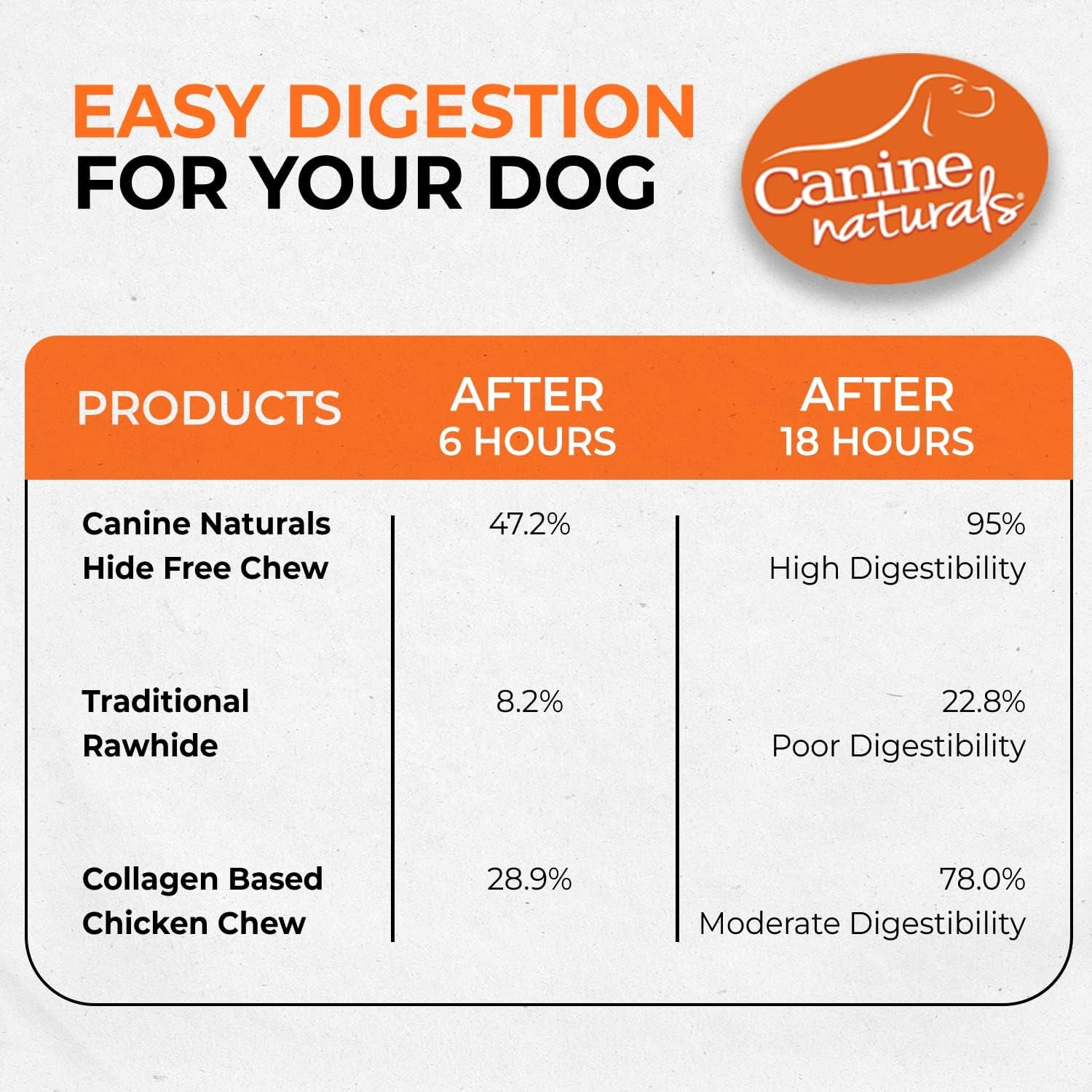 Canine Naturals Chicken Recipe Chew - Rawhide Free Dog Treats - Made from USA Raised Chicken - All-Natural and Easily Digestible - XL (2 Count) for Dogs 75Lb+