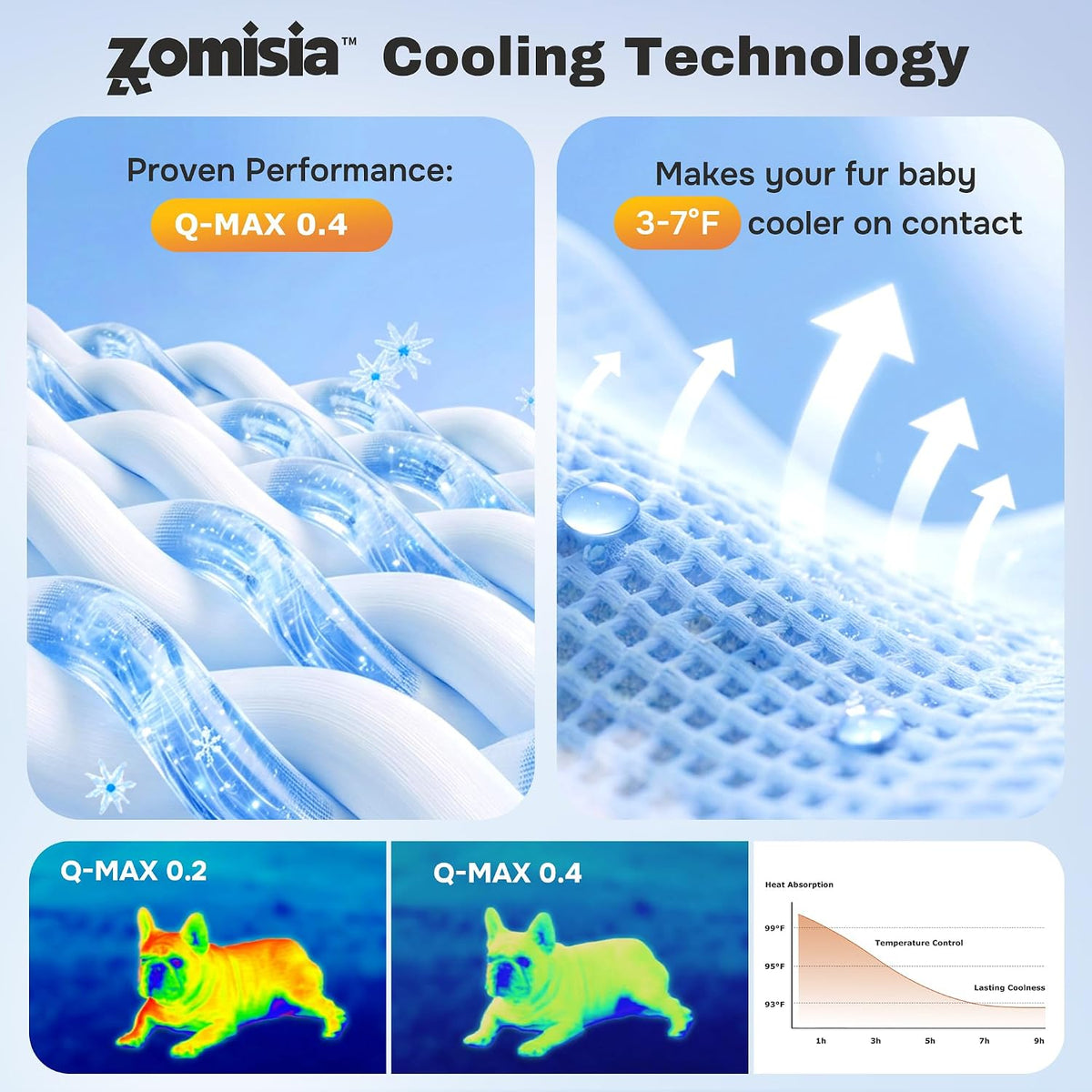 ZOMISIA Cooling Mat for Extra Large Dogs XL - Thin Portable Pet Cooling Pad, Breathable and Washable Cool Fiber with Non-Slip Bottom, Outdoor Use for Summer, 44X32, Blue