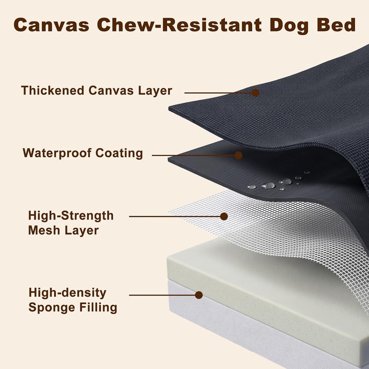 JOEJOY Chew Proof Indestructible Dog Bed for Large Dog, Chewproof Crate Pad