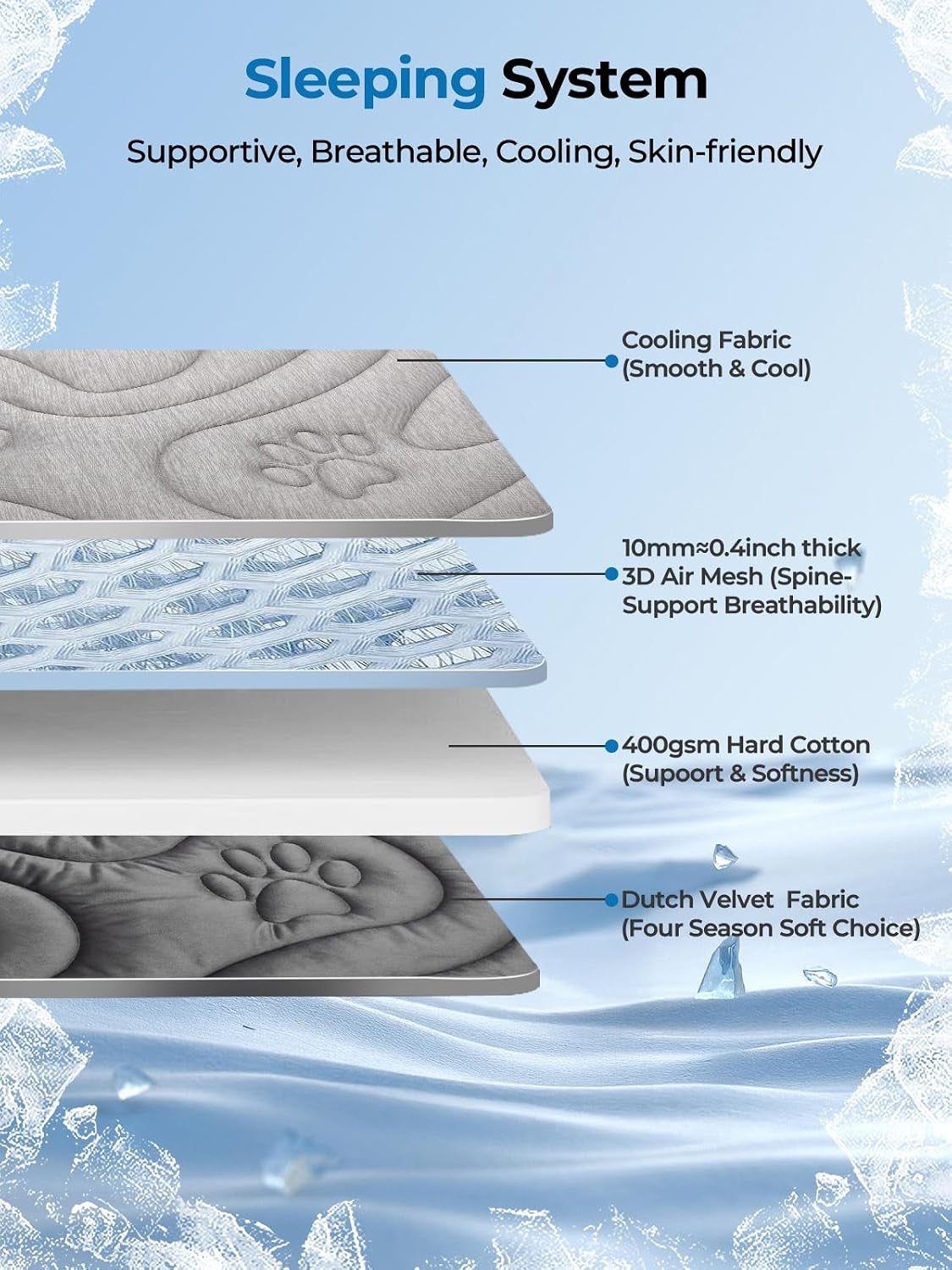 Reversible Dog Cooling Mat for Extra Large Dogs 59"X40" — Thick & Durable Orthopedic Breathable 3D Mesh, Cool-Feel Arc-Chill Fiber (Q-Max>0.5) & Soft Velvet, Machine Washable, Cool Gray