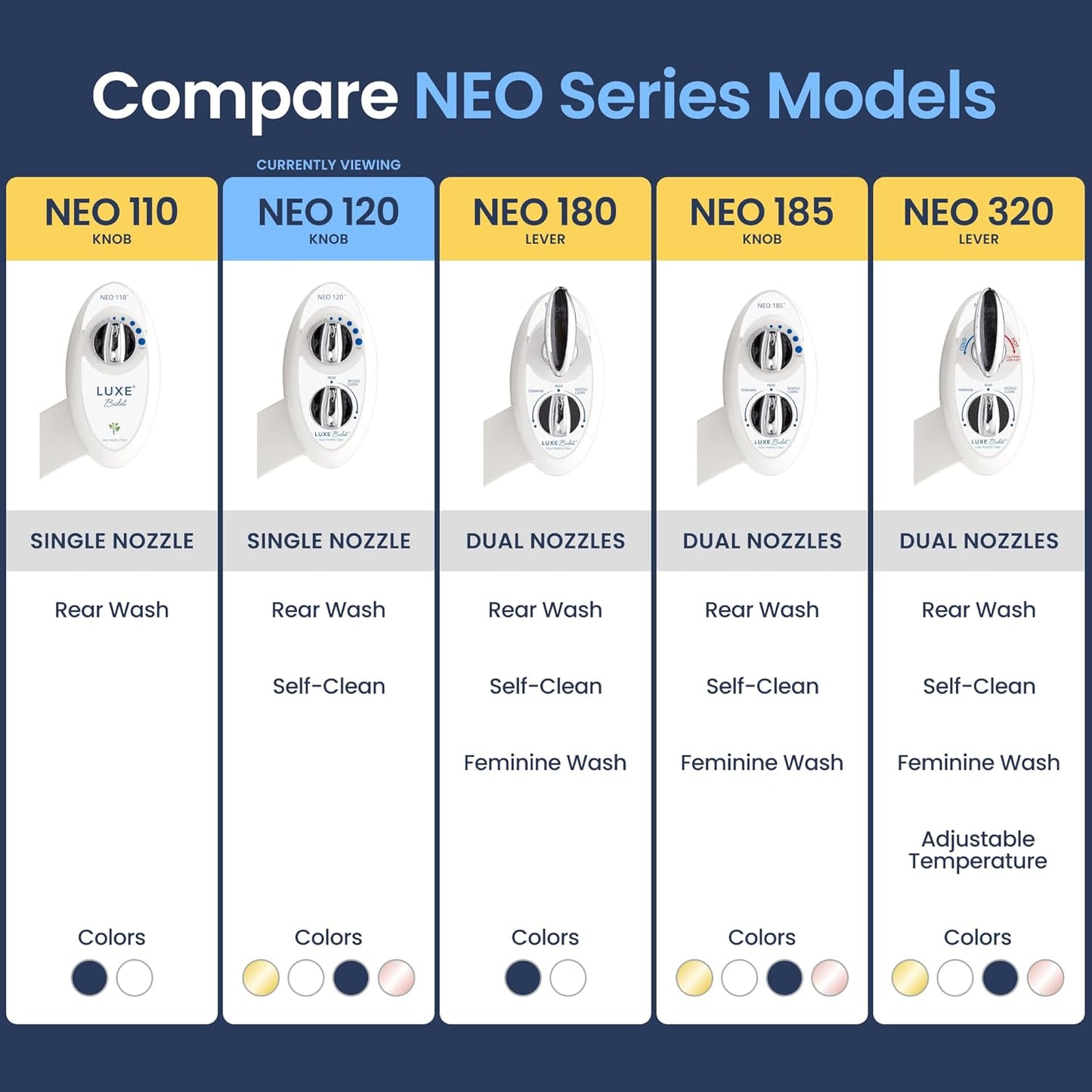 LUXE Bidet NEO 120 - Bidet Attachment for Toilet Seat, White | Non-Electric, Single Nozzle, Self-Cleaning, Adjustable Water Pressure, Rear Wash