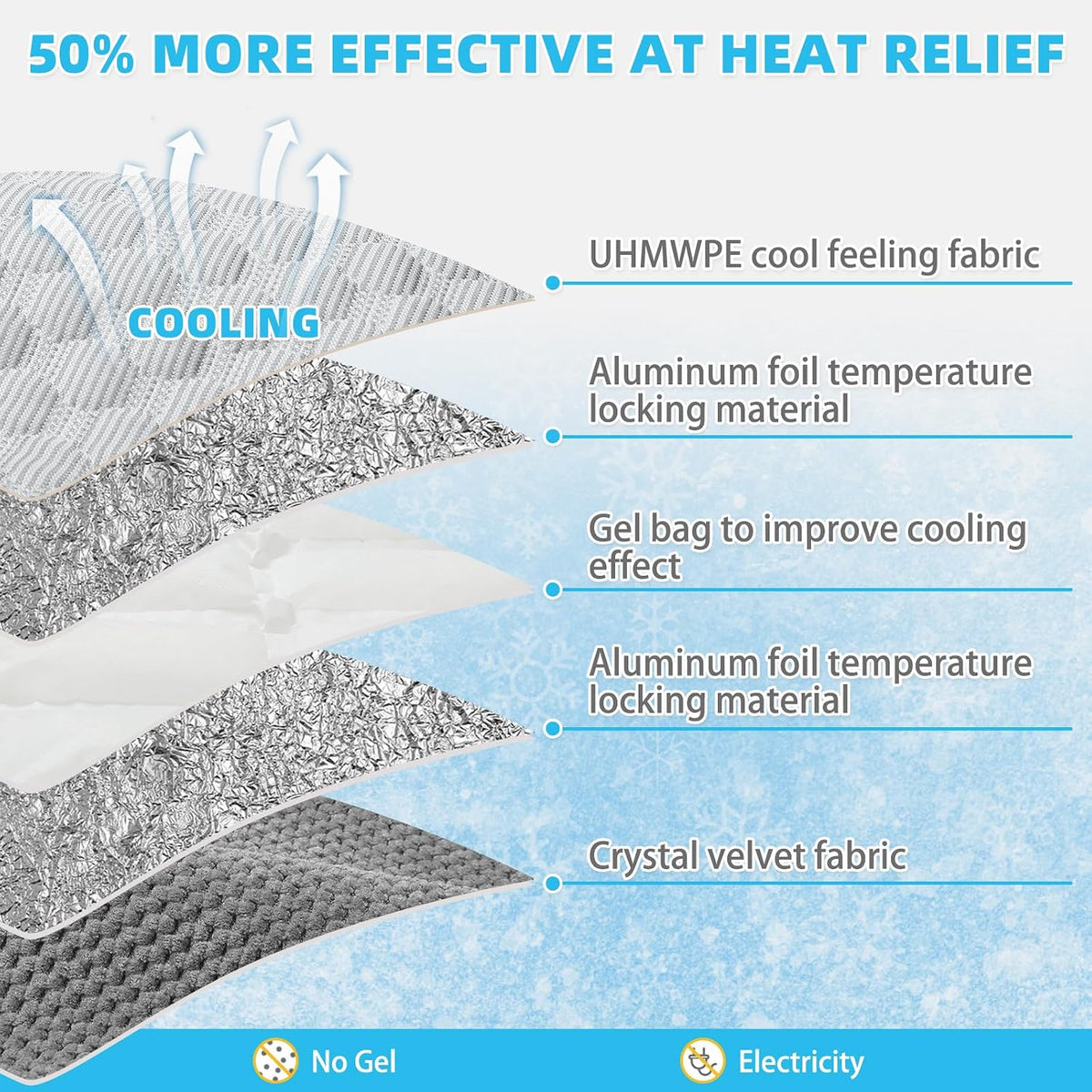 Cat Cooling Mat, Cooling Pad for Dogs Cats with Ice Gel Bag to Stay Clod Longer, Two Sided Soft Kitten Sleeping Bed for Summer, Washable for Crate Kennel, Arc-Chill Cool Fiber Q-MAX >0.45, 16.5X26"