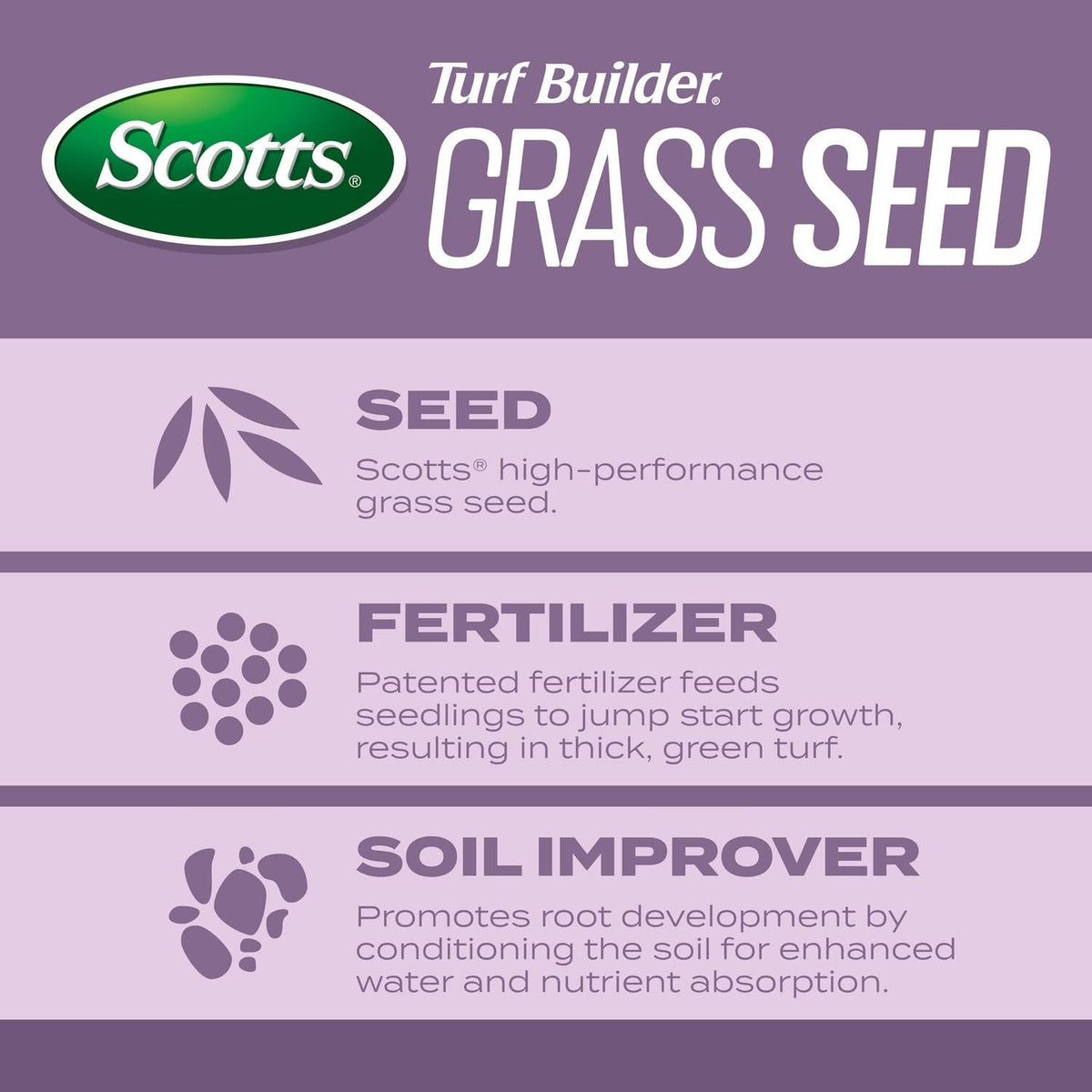 Scotts Turf Builder Grass Seed Perennial Ryegrass Mix, 5.6 Lbs.