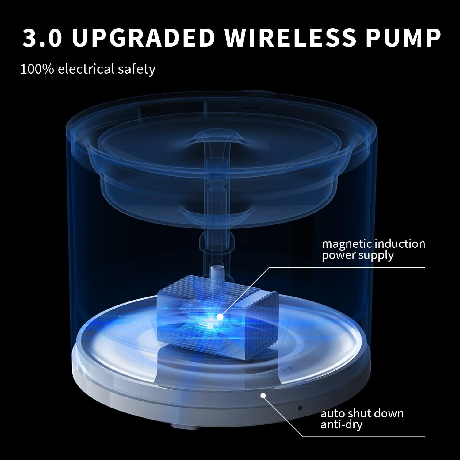 PETKIT EVERSWEET Solo 2 Cat Water Fountain with Pump, Ultra Quiet 70Oz/2L Pet Water Fountain for Cats and Dogs Inside, 3 Working Modes, Visualization Window, (App Control)