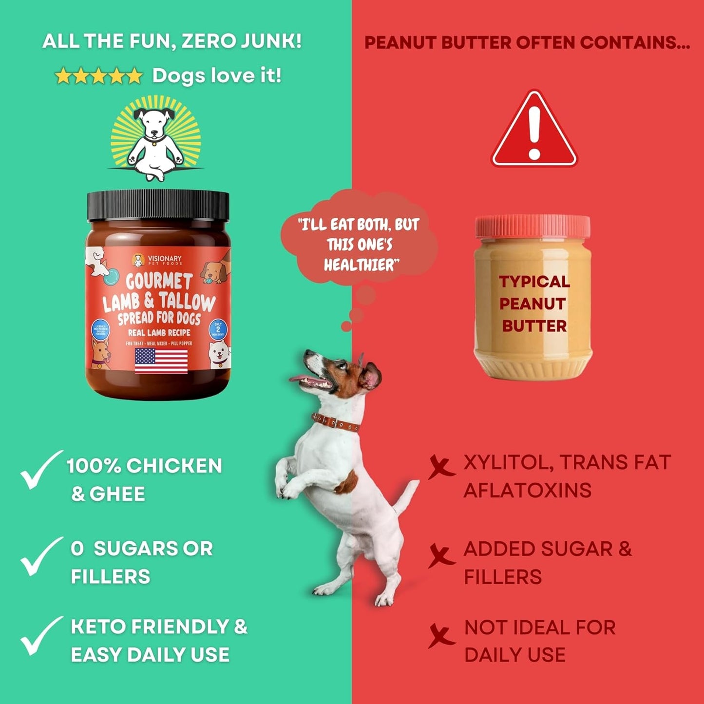 Visionary Pet Foods Lamb and Tallow Meat Spread - Healthy Dog Treat - Alternative to Dog Peanut Butter, Xylitol Free, No Sugar and Filler Free - Use on Lick Mat, Food Mixer, Pill Pockets - 12Oz Jar