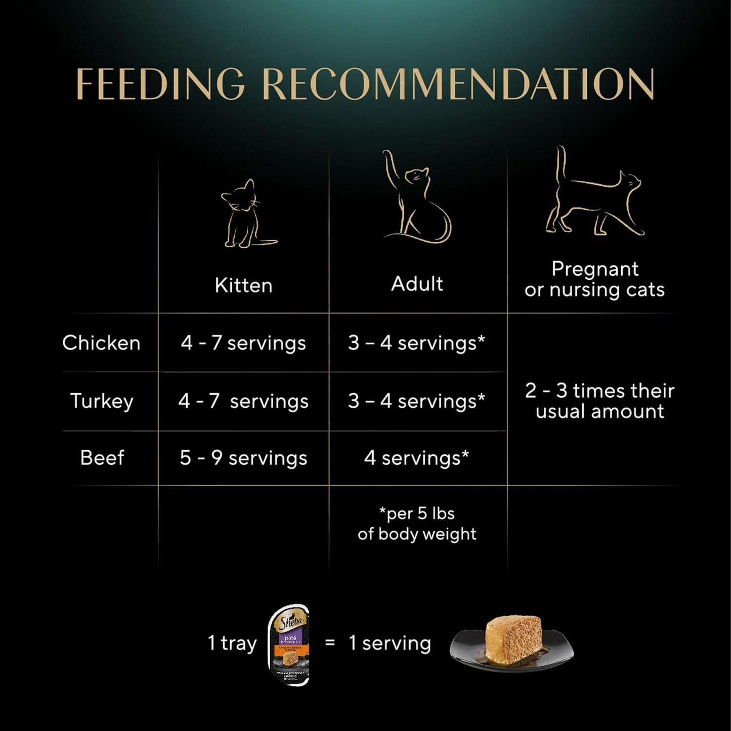 SHEBA Perfect Portions Paté Wet Cat Food Trays (24 Count, 48 Servings), Savory Chicken, Roasted Turkey, and Tender Beef Entrée, Easy Peel Twin-Pack Trays
