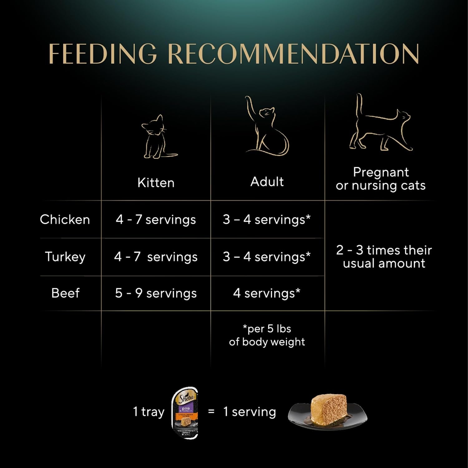 SHEBA Perfect Portions Paté Wet Cat Food Trays (24 Count, 48 Servings), Savory Chicken, Roasted Turkey, and Tender Beef Entrée, Easy Peel Twin-Pack Trays