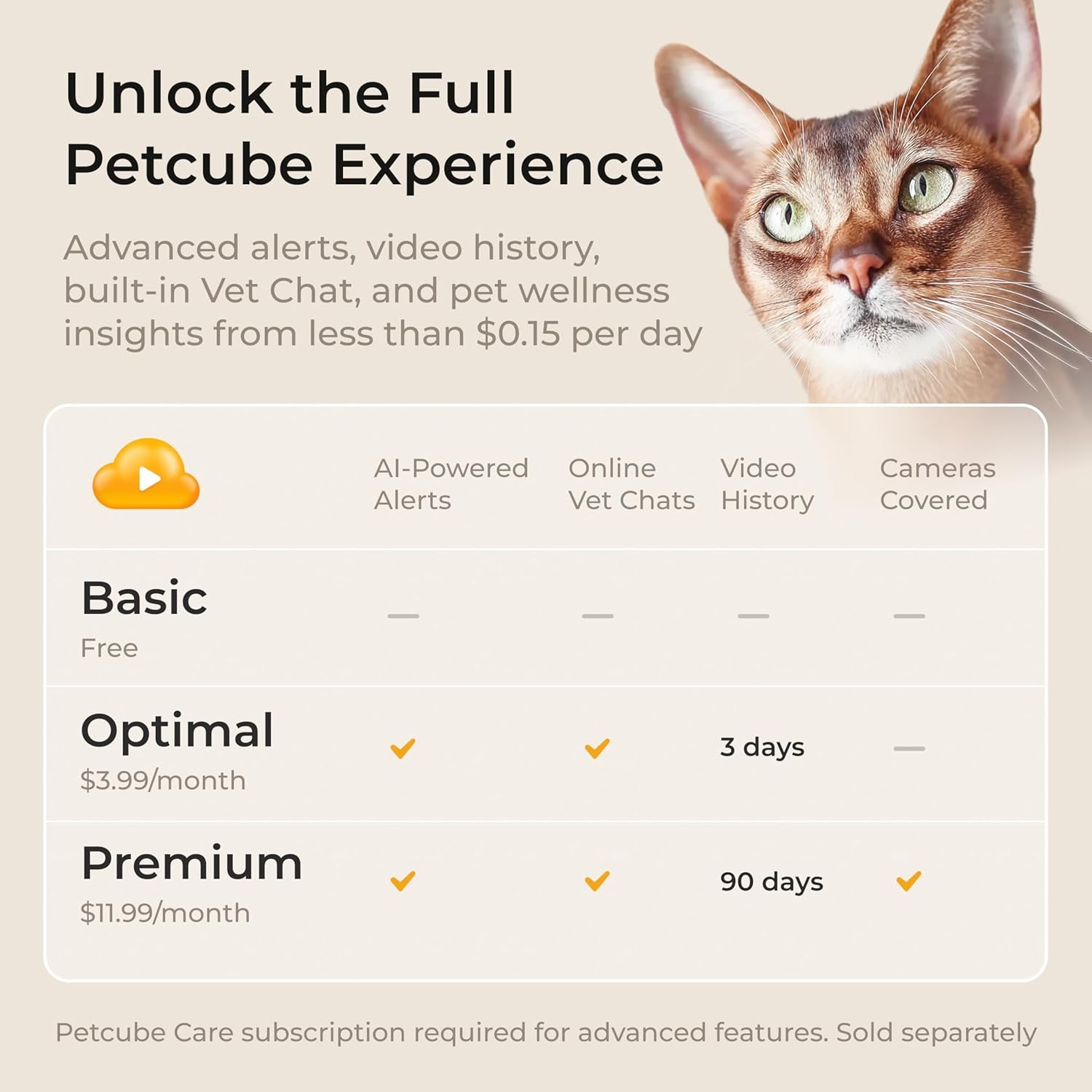 Petcube Bites 2 Lite Interactive Wifi Pet Monitoring Camera with Phone App and Treat Dispenser, 1080P HD Video, Night Vision, Two-Way Audio, Sound and Motion Alerts, Cat and Dog Monitor