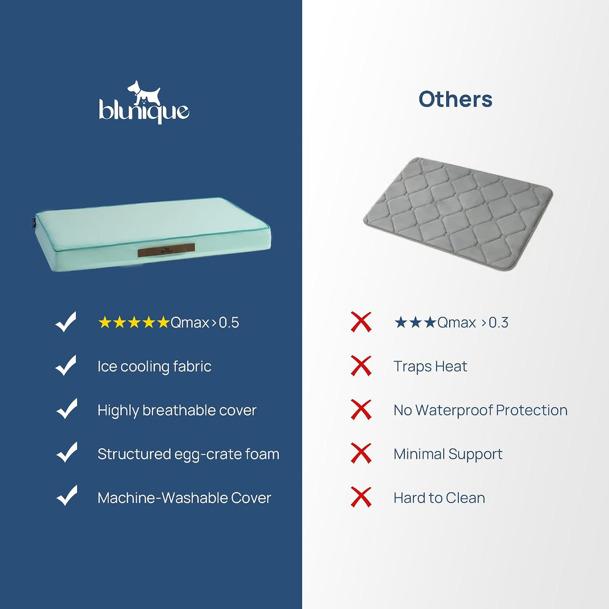 Cooling Dog Bed for Large Dogs, Orthpedic Cooling Pet Bed Dog Crate Mat for Summer with Removable Washable Cover, Breathable Egg Crate Foam with Waterproof Liner, Q-Max >0.45, Light Aqua